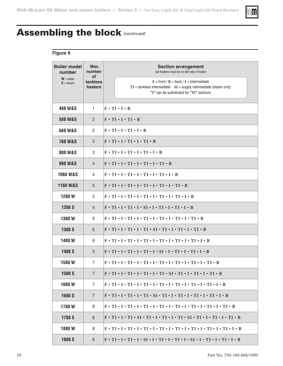 Assembling the block | Weil-McLain 88 User Manual | Page 10 / 40