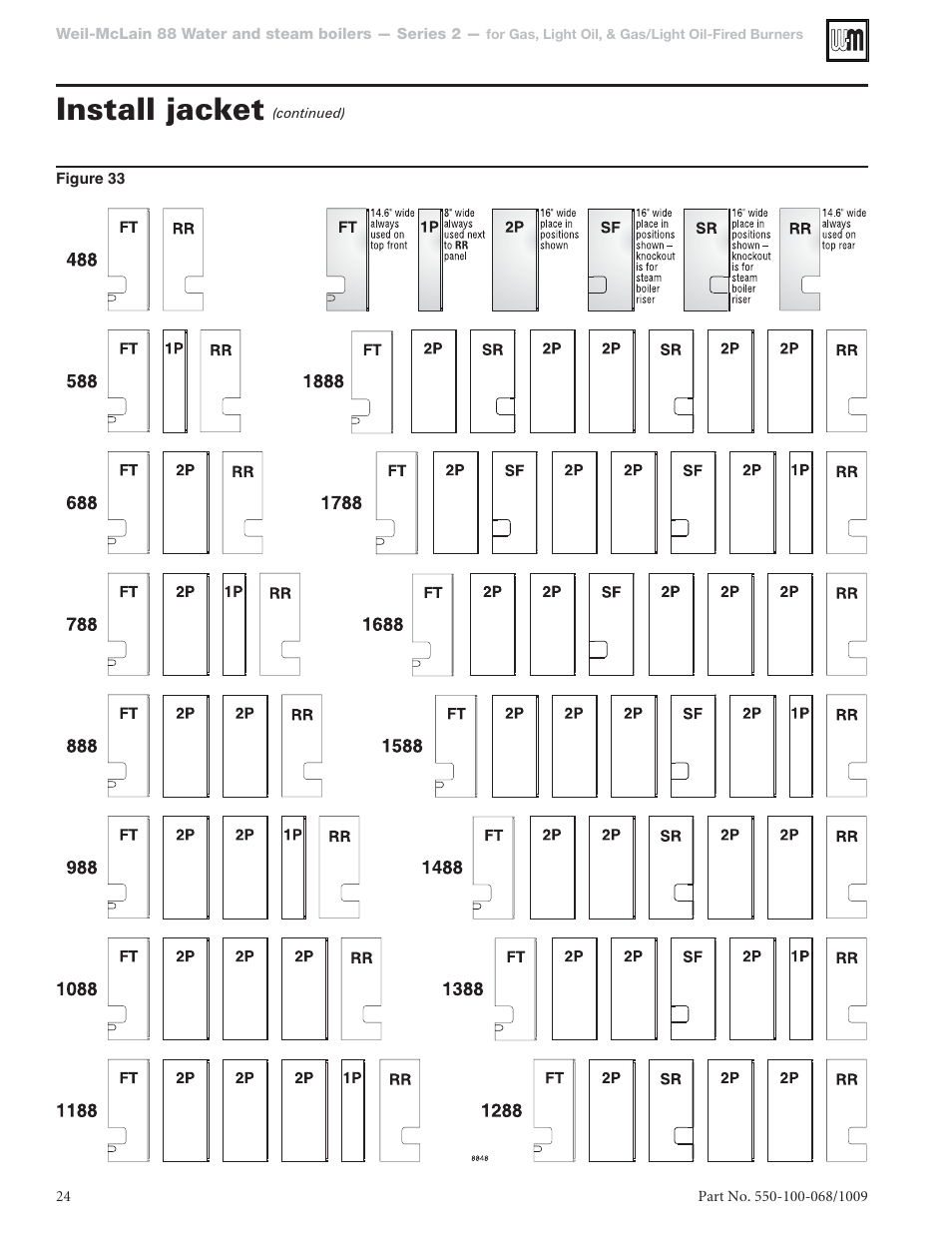 Install jacket | Weil-McLain 88 User Manual | Page 24 / 40