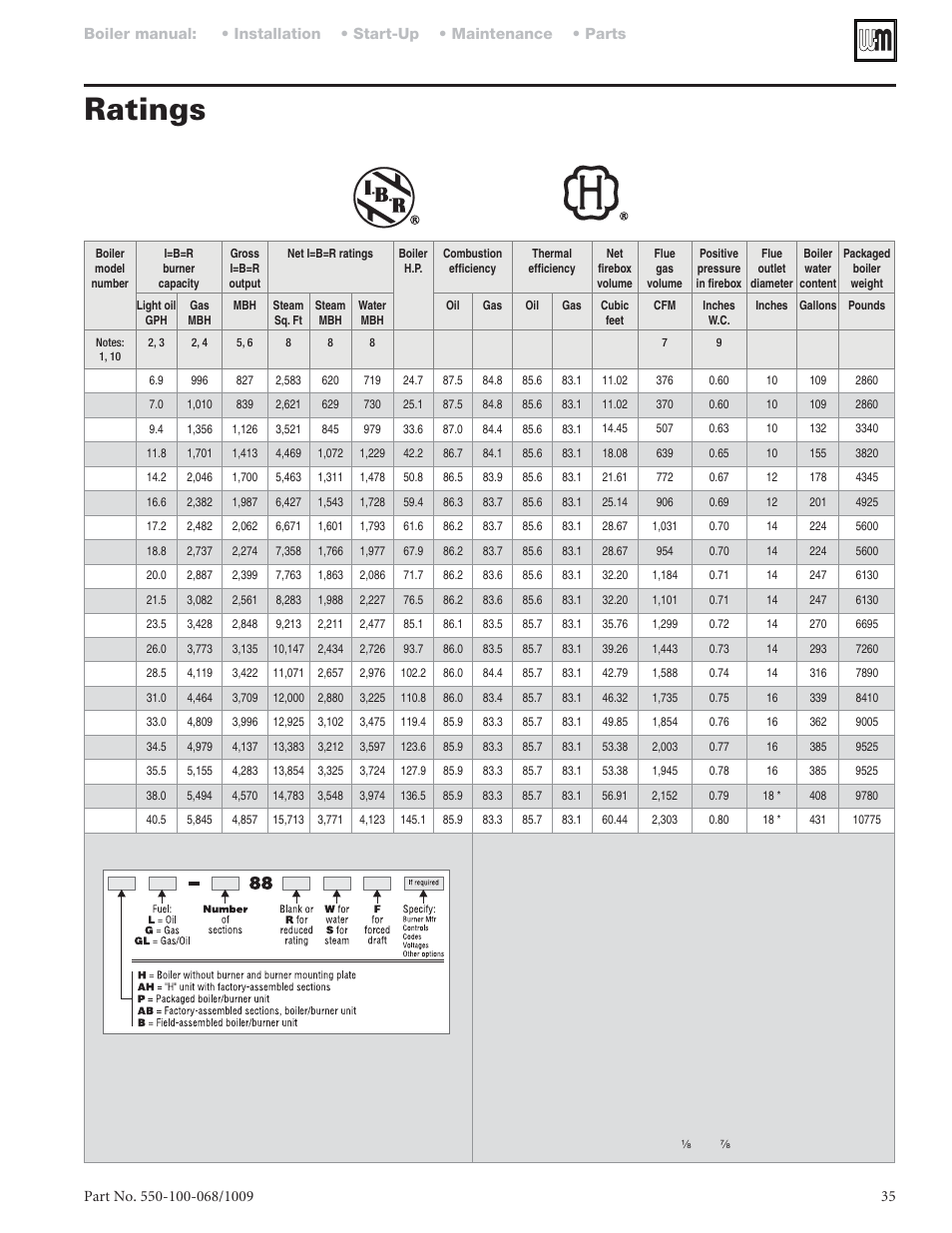 Ratings | Weil-McLain 88 User Manual | Page 35 / 40
