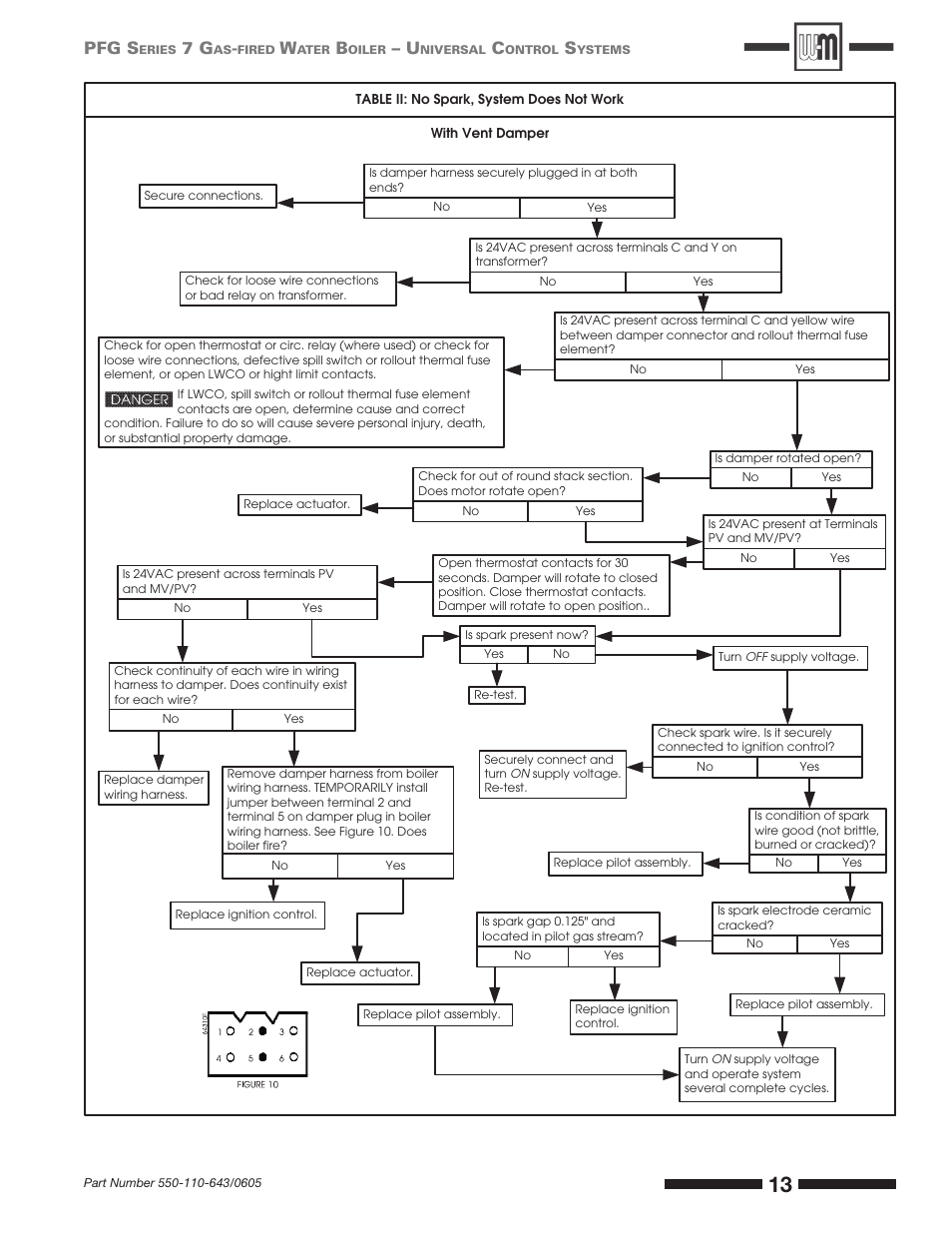 Pfg s | Weil-McLain SERIES 7 PFG User Manual | Page 13 / 16
