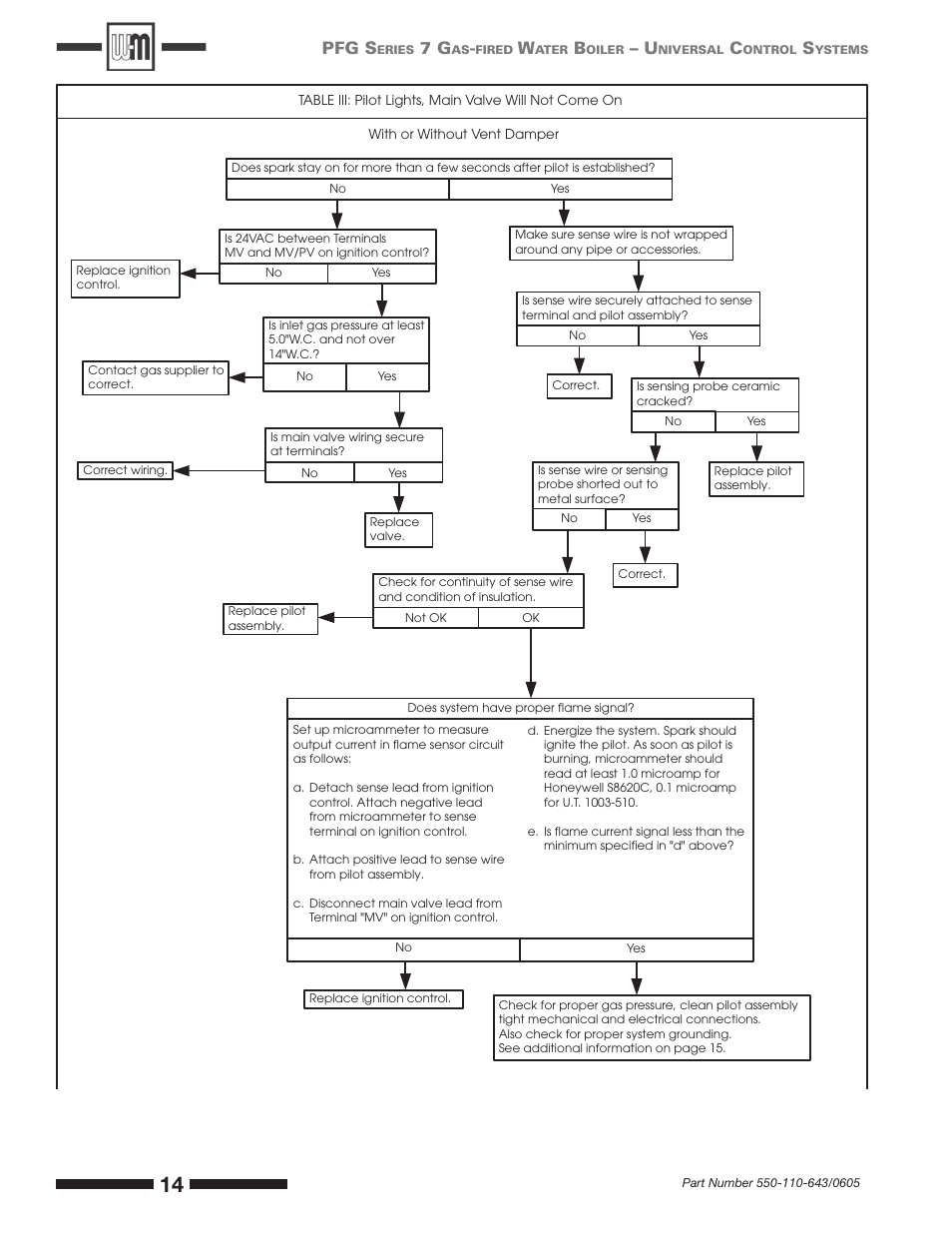 Pfg s | Weil-McLain SERIES 7 PFG User Manual | Page 14 / 16