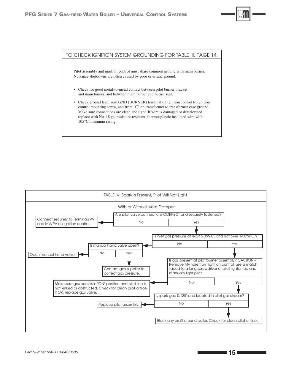 Pfg s | Weil-McLain SERIES 7 PFG User Manual | Page 15 / 16