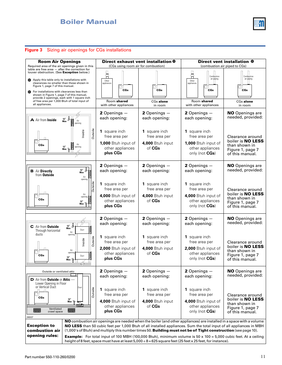 Boiler manual | Weil-McLain GOLD CGS 550-110-260/02002 User Manual | Page 11 / 60