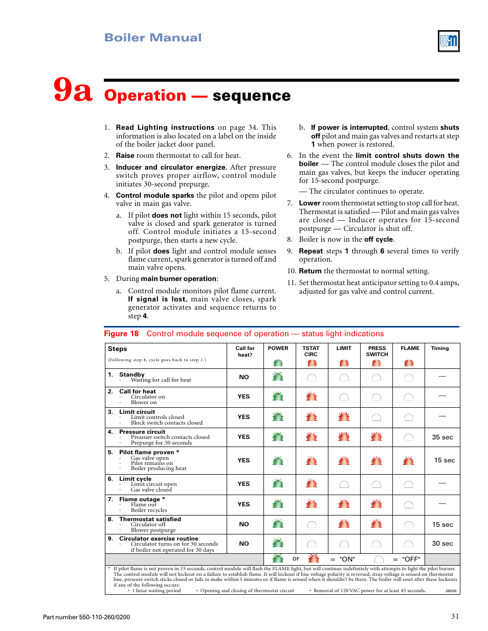 Operation — sequence, Boiler manual | Weil-McLain GOLD CGS 550-110-260/02002 User Manual | Page 31 / 60