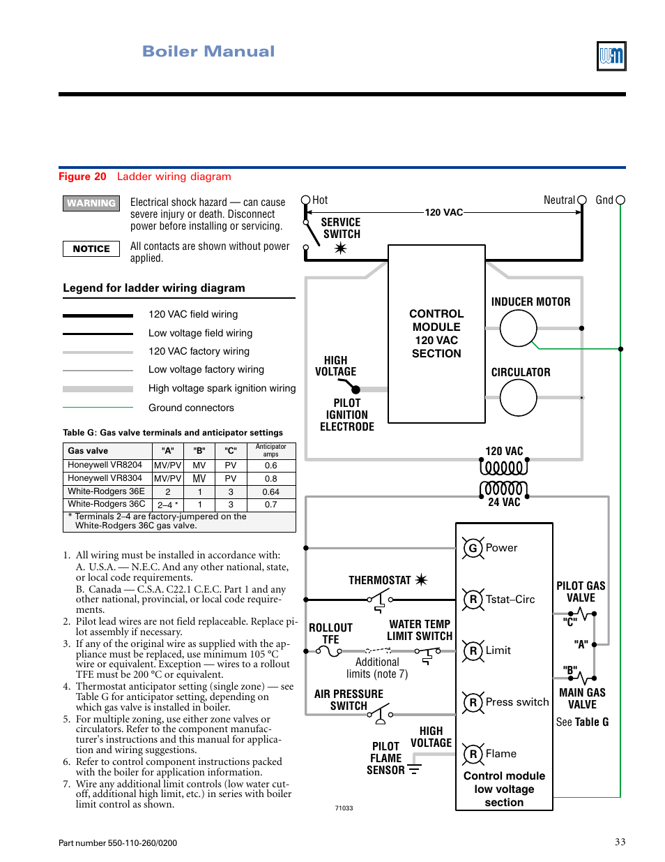Boiler manual | Weil-McLain GOLD CGS 550-110-260/02002 User Manual | Page 33 / 60
