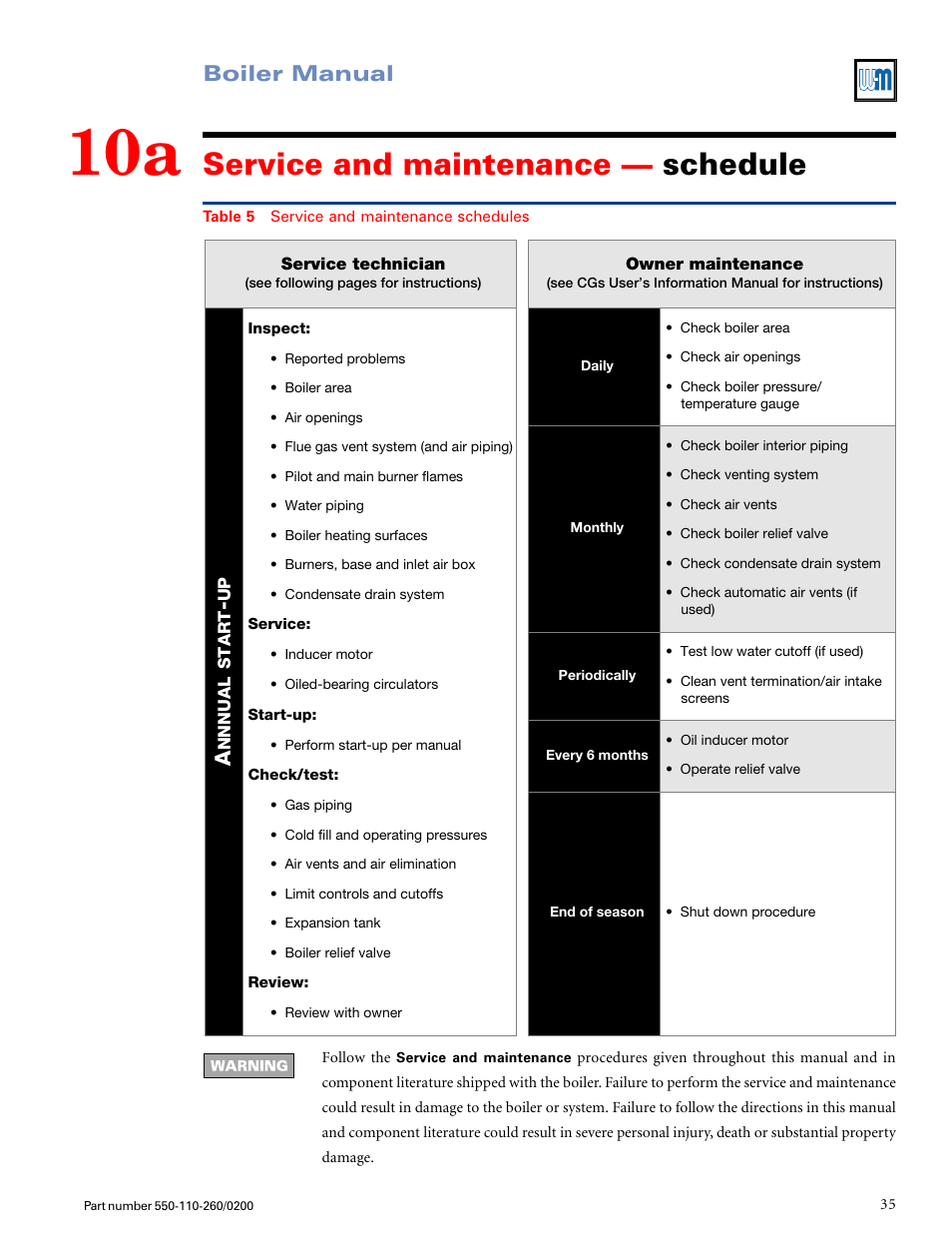 Service and maintenance — schedule, Boiler manual | Weil-McLain GOLD CGS 550-110-260/02002 User Manual | Page 35 / 60