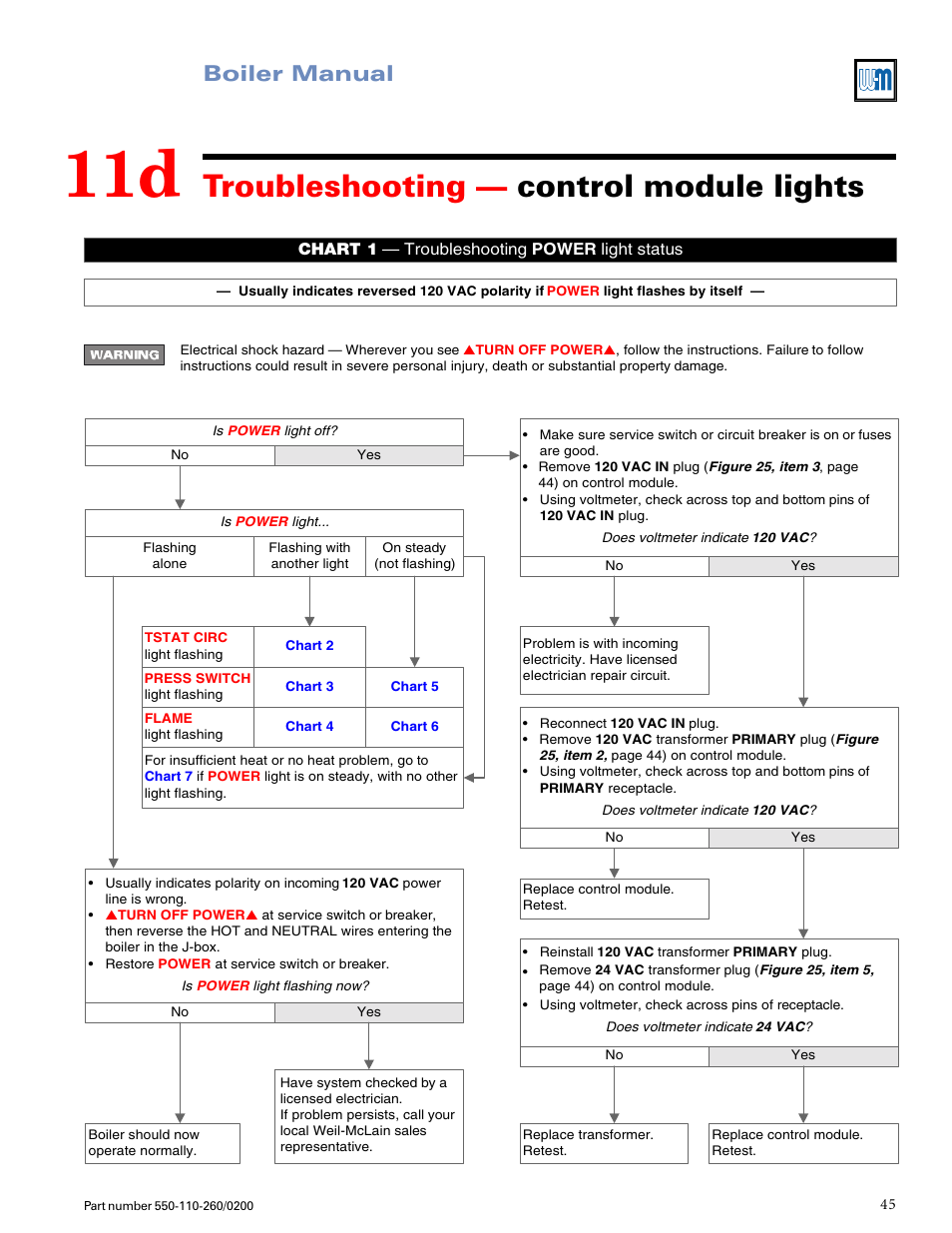 Troubleshooting — control module lights, Boiler manual | Weil-McLain GOLD CGS 550-110-260/02002 User Manual | Page 45 / 60
