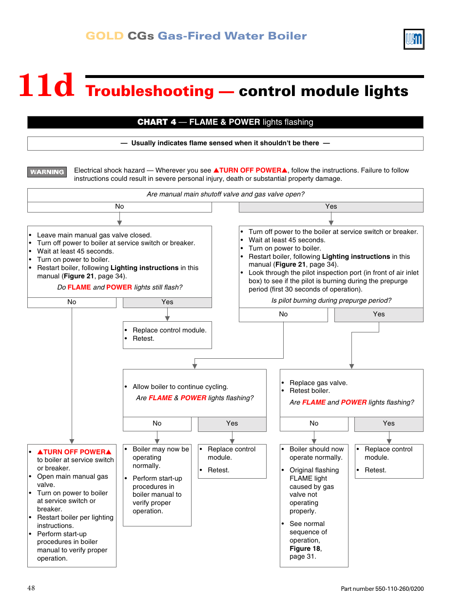 Troubleshooting — control module lights, Gold cgs gas-fired water boiler | Weil-McLain GOLD CGS 550-110-260/02002 User Manual | Page 48 / 60