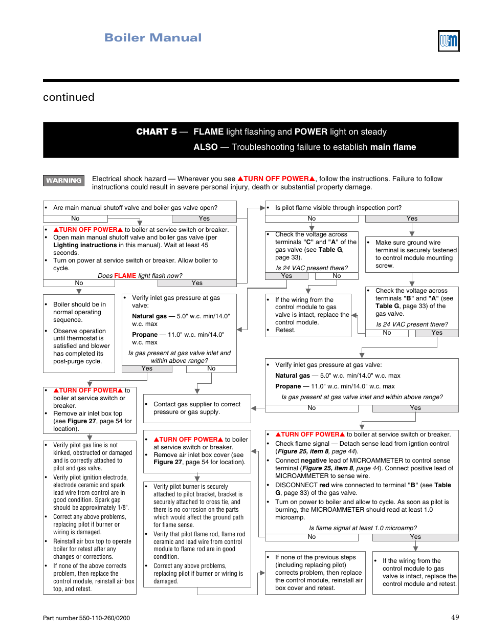 Boiler manual continued | Weil-McLain GOLD CGS 550-110-260/02002 User Manual | Page 49 / 60