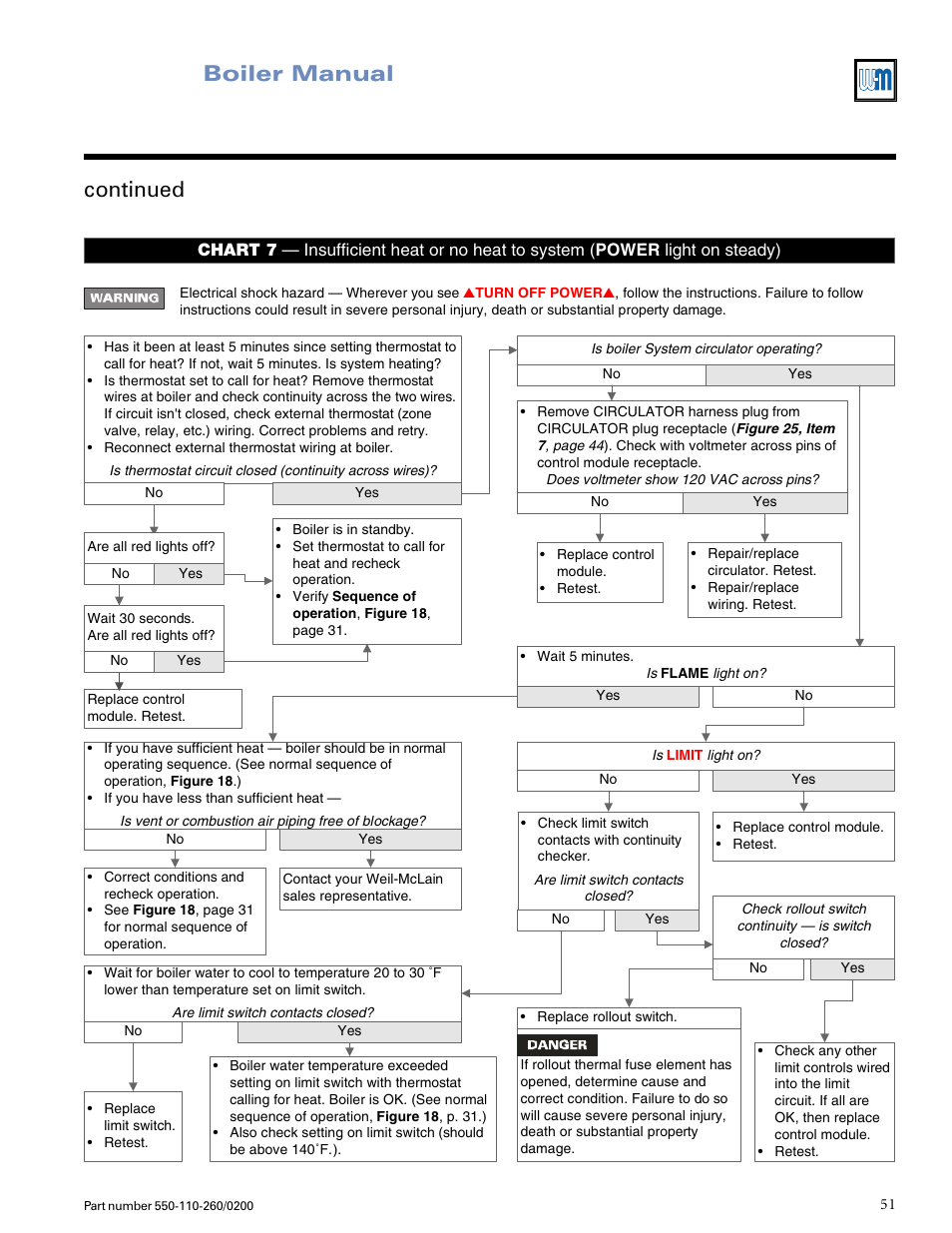 Boiler manual continued | Weil-McLain GOLD CGS 550-110-260/02002 User Manual | Page 51 / 60