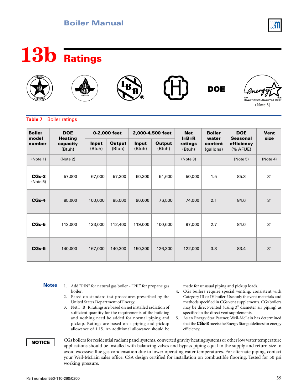 Ratings, Boiler manual | Weil-McLain GOLD CGS 550-110-260/02002 User Manual | Page 59 / 60