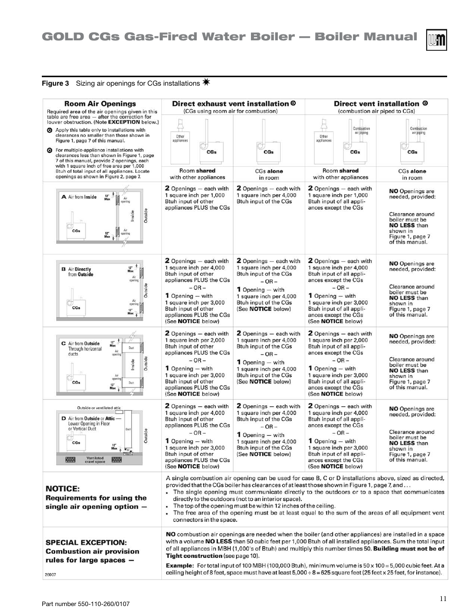 Gold cgs gas-fired water boiler — boiler manual | Weil-McLain GOLD CGS 550-110-260/0107 User Manual | Page 11 / 64