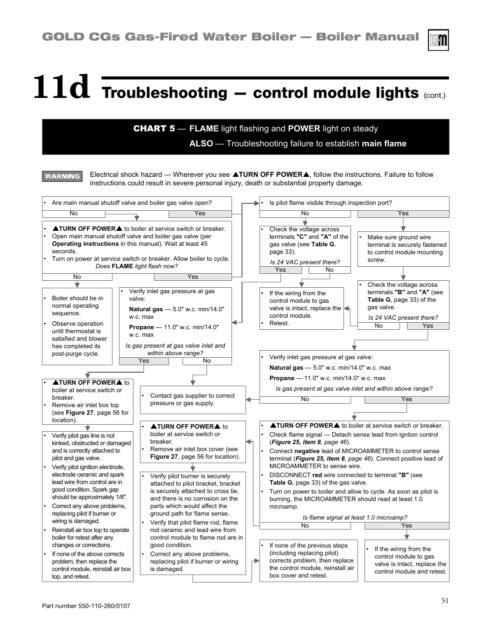Troubleshooting — control module lights, Gold cgs gas-fired water boiler — boiler manual | Weil-McLain GOLD CGS 550-110-260/0107 User Manual | Page 51 / 64
