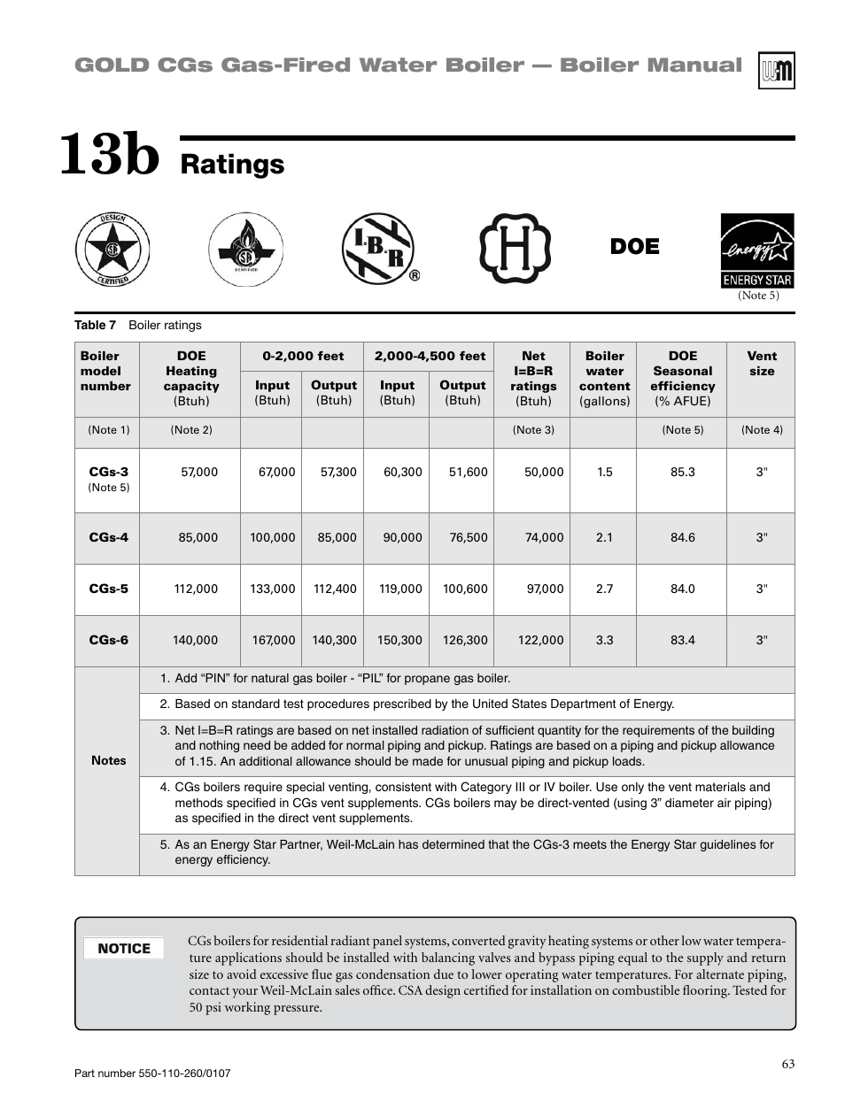 Ratings, Gold cgs gas-fired water boiler — boiler manual | Weil-McLain GOLD CGS 550-110-260/0107 User Manual | Page 63 / 64