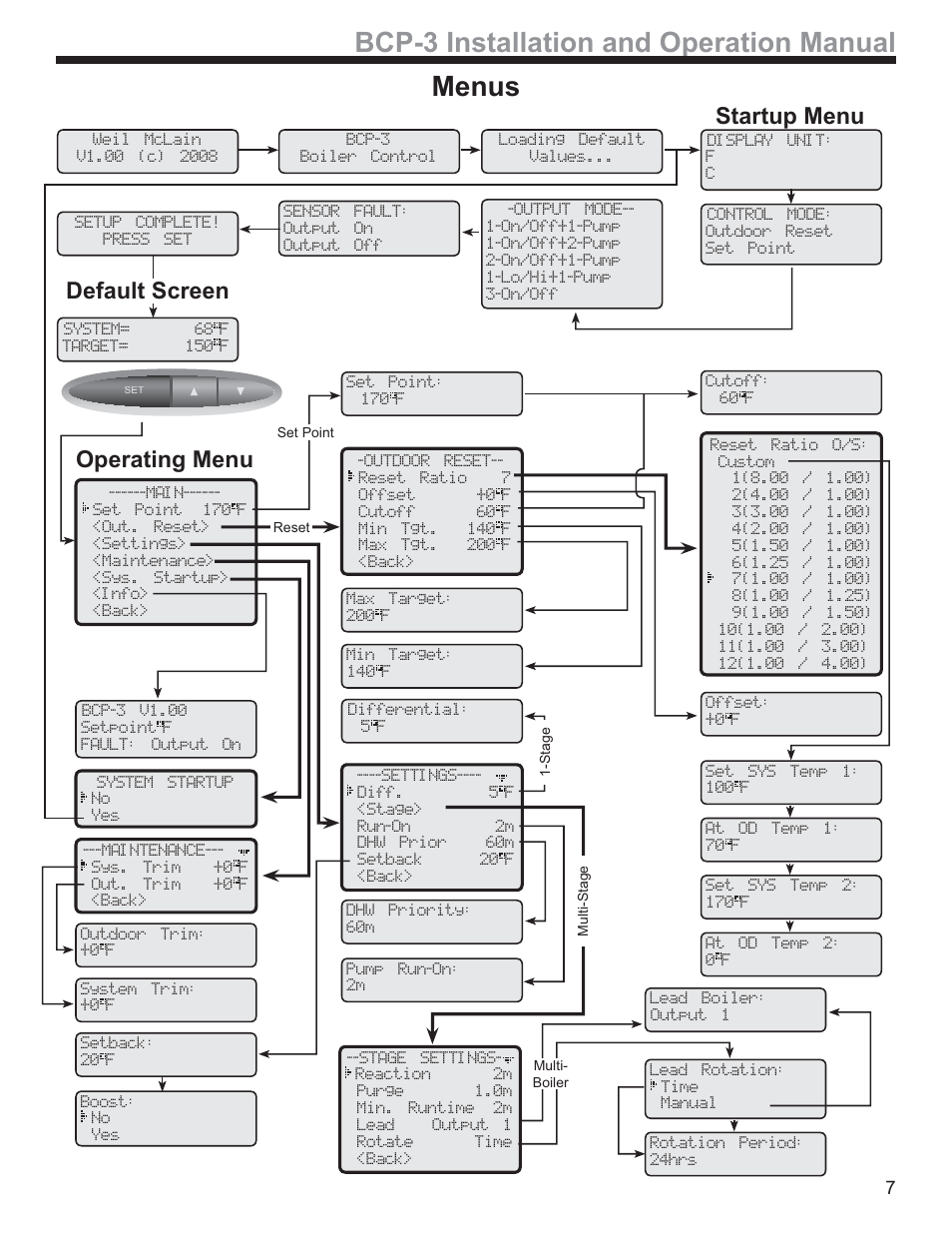 Bcp-3 installation and operation manual, Menus, Startup menu | Operating menu, Default screen | Weil-McLain BCP-3 User Manual | Page 7 / 16