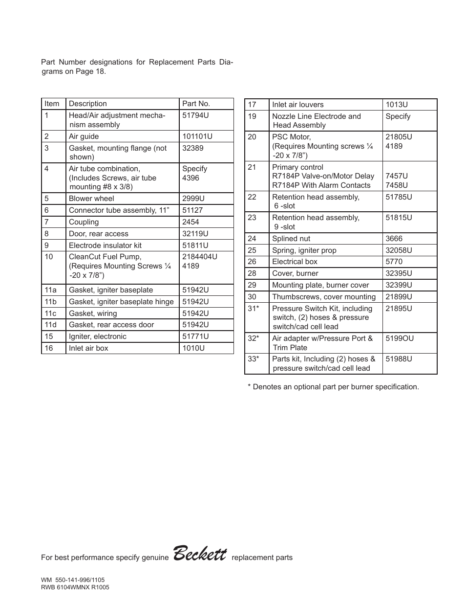 Beckett, Professional maintenance | Weil-McLain NX User Manual | Page 19 / 20
