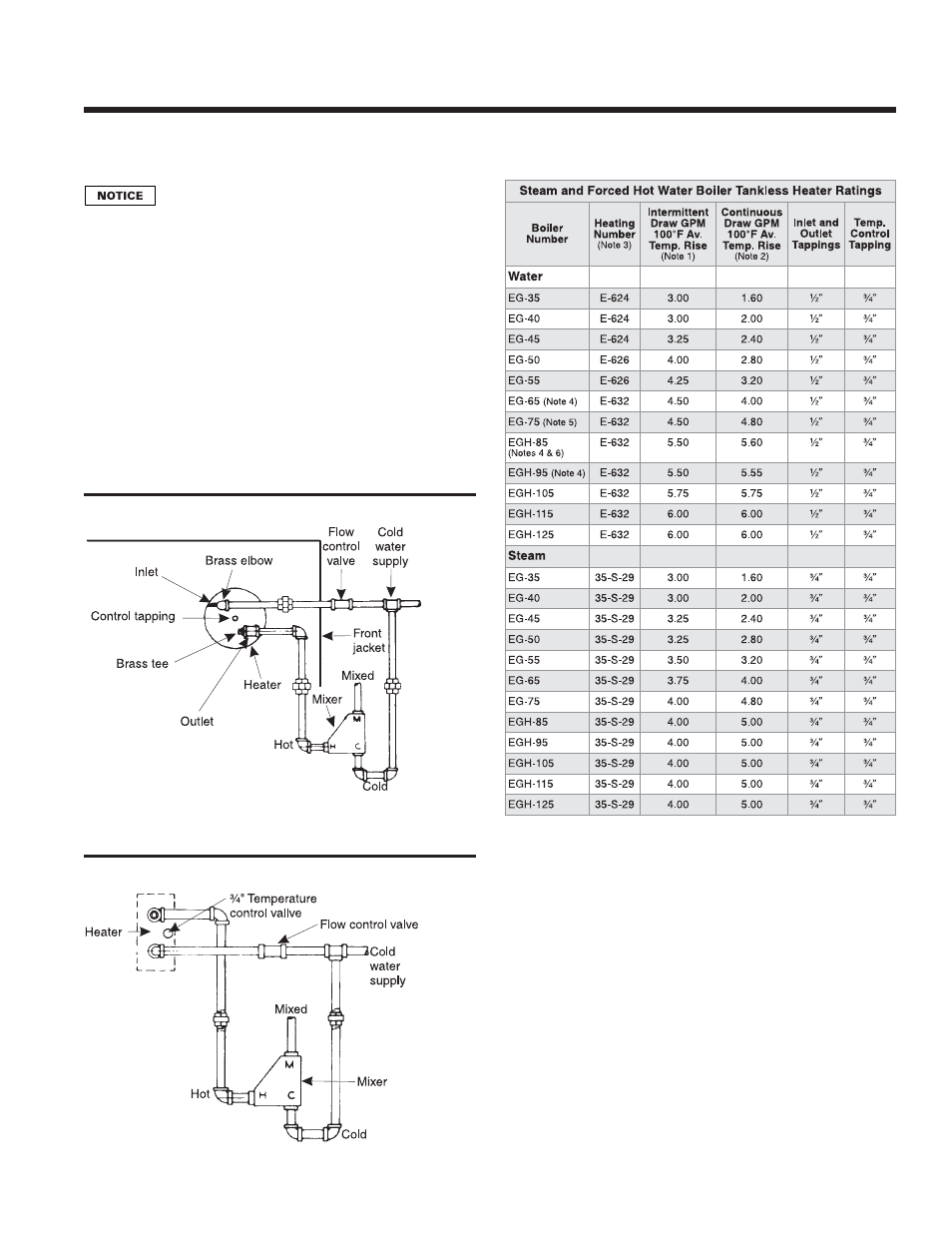 Optional heaters, Eg, peg, egh g, 4 — b | Weil-McLain EG User Manual | Page 13 / 28