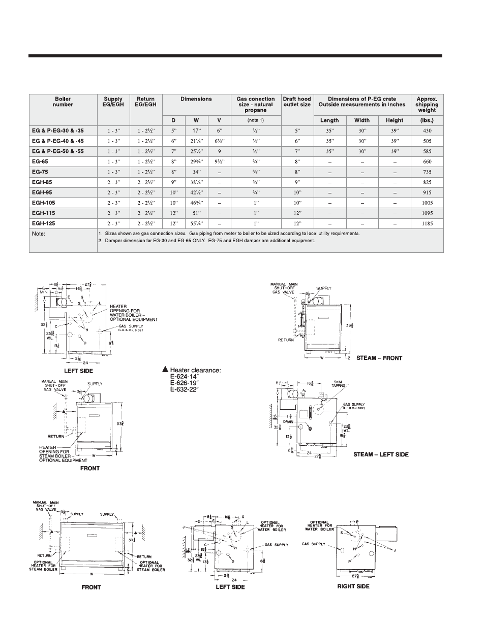 Data | Weil-McLain EG User Manual | Page 26 / 28