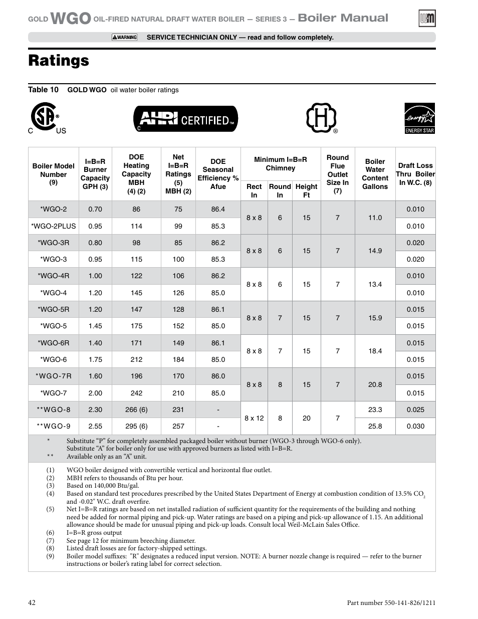 Ratings, Boiler manual | Weil-McLain 550-141-826/1201 User Manual | Page 42 / 44