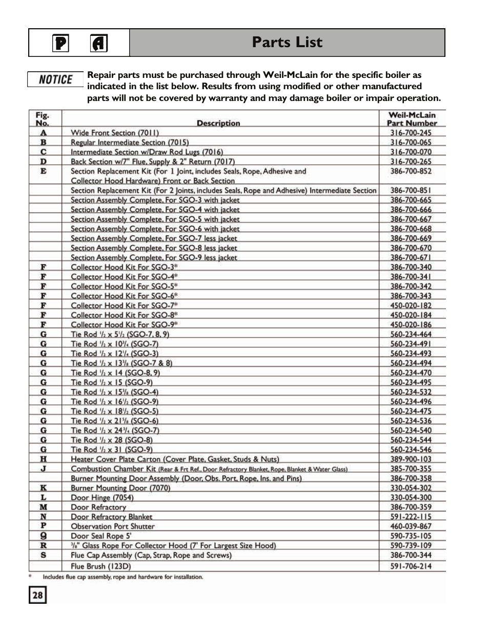 Parts list | Weil-McLain 550-141-829/1201 User Manual | Page 28 / 32