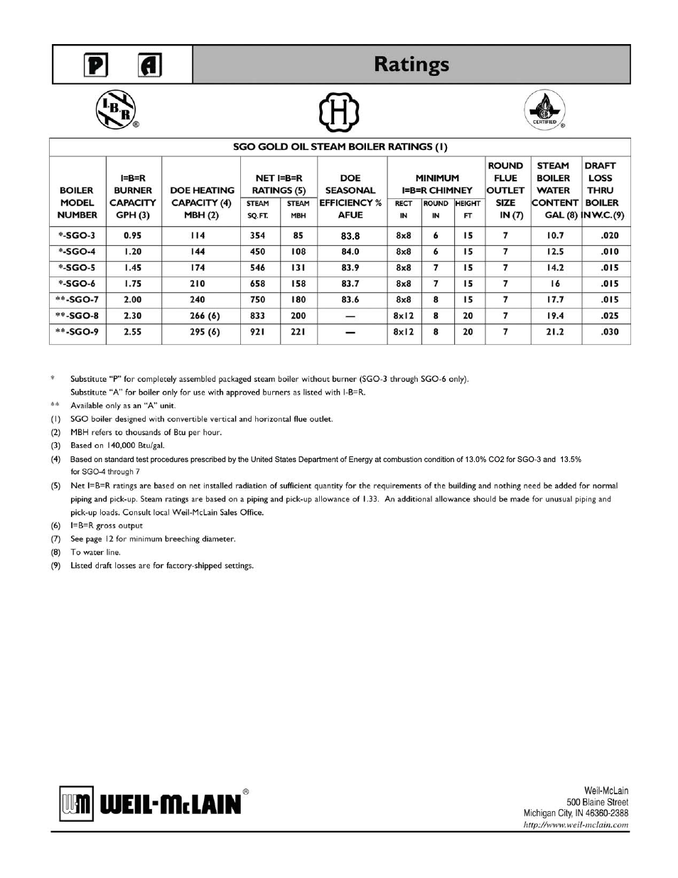 Weil-McLain 550-141-829/1201 User Manual | Page 32 / 32