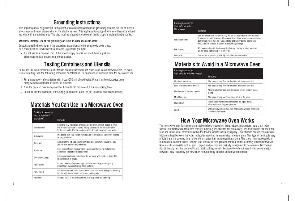 Materials to avoid in a microwave oven, Grounding instructions, Testing containers and utensils | Materials you can use in a microwave oven, How your microwave oven works | White-Westinghouse WST3506SB User Manual | Page 5 / 36