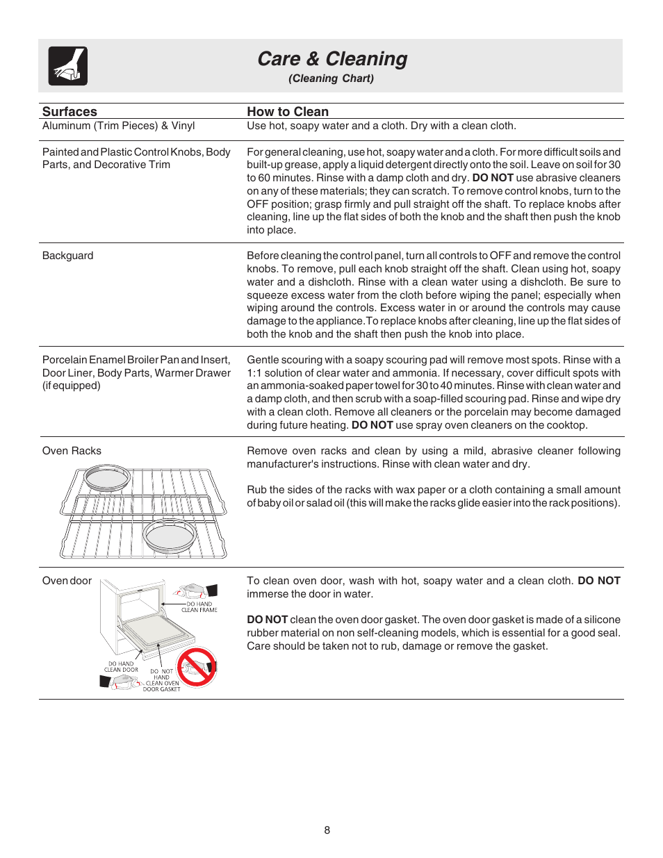 Care & cleaning | White-Westinghouse 316257134 (0809) User Manual | Page 8 / 12