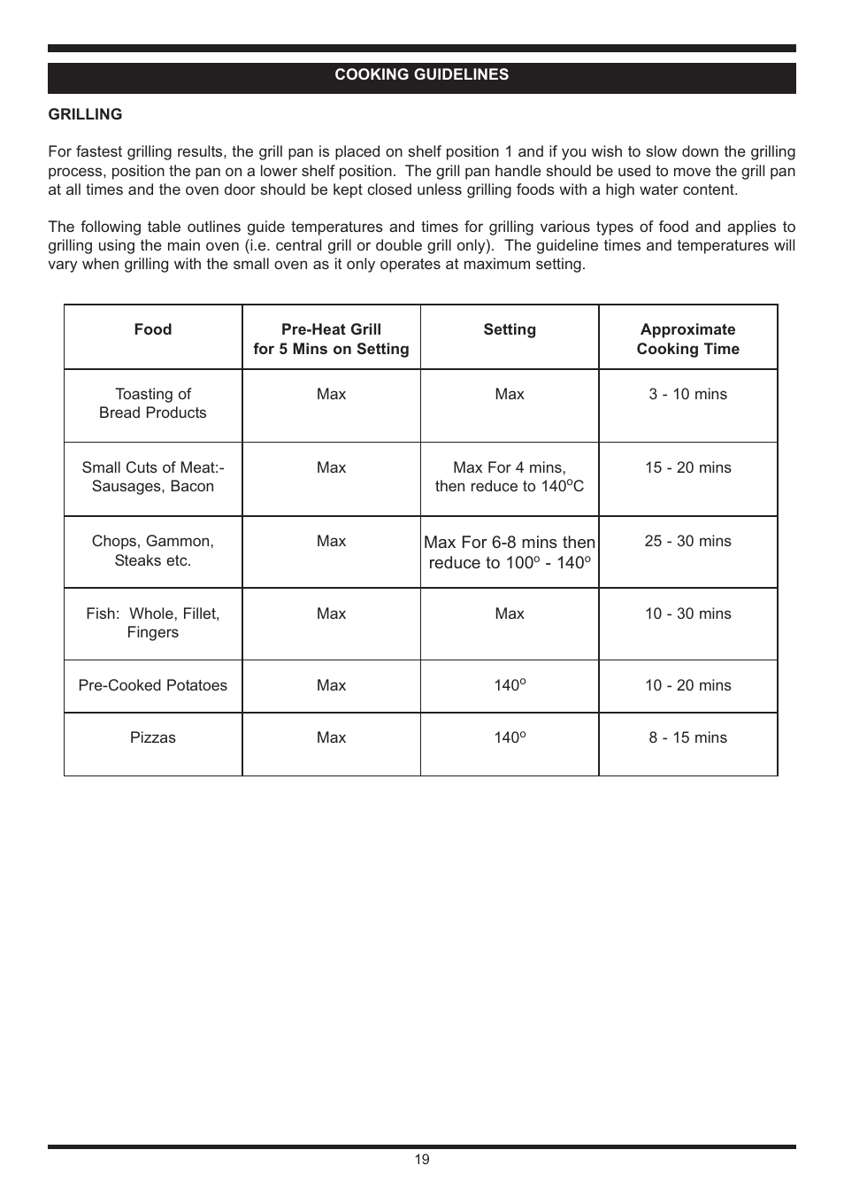 Waterford Appliances Stainless Stell Cooker User Manual | Page 19 / 24