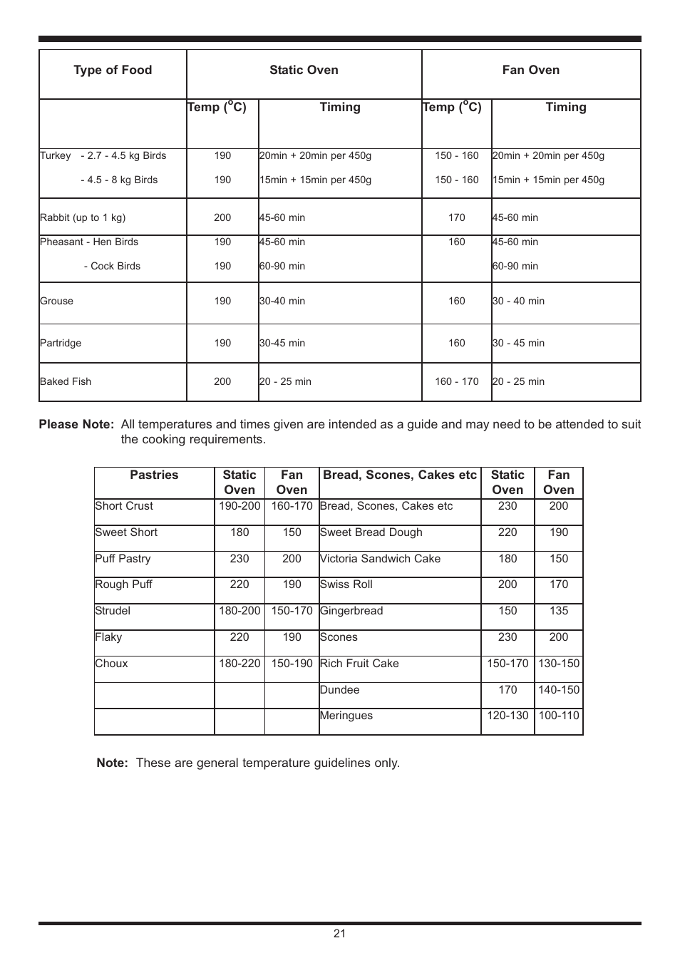 Waterford Appliances Stainless Stell Cooker User Manual | Page 21 / 24