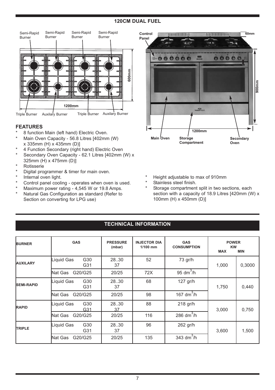 Waterford Appliances Stainless Stell Cooker User Manual | Page 7 / 24