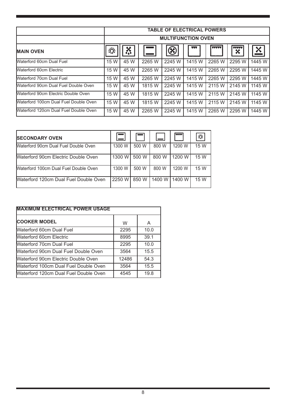 Waterford Appliances Stainless Stell Cooker User Manual | Page 8 / 24