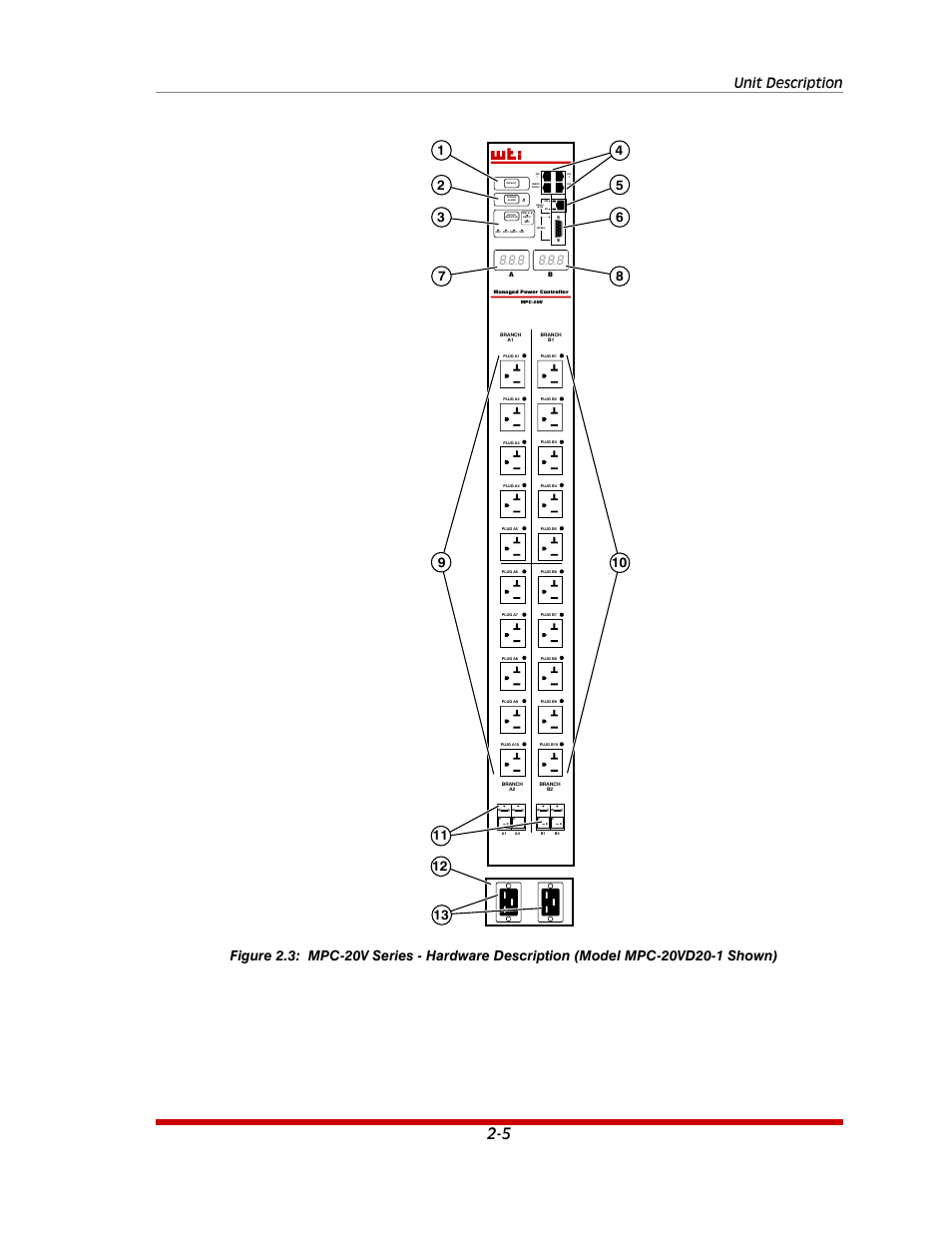 Unit description | Western Telematic MPC-20VS16-3 User Manual | Page 17 / 216