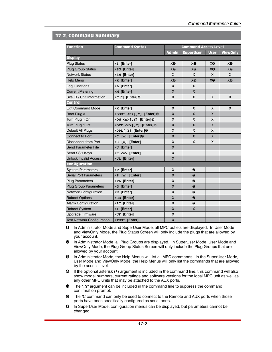 Command summary -2, Command summary | Western Telematic MPC-20VS16-3 User Manual | Page 181 / 216