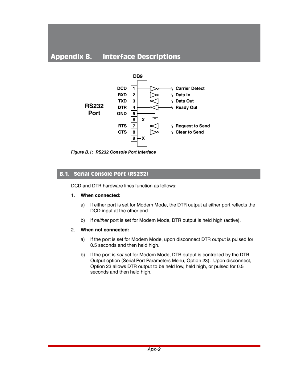Appendix b. interface descriptions, Rs232 port | Western Telematic MPC-20VS16-3 User Manual | Page 193 / 216