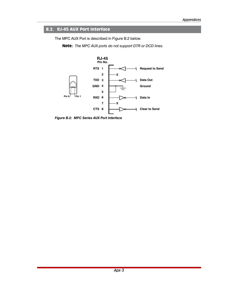 B.2. rj-45 aux port interface, Rj-45 | Western Telematic MPC-20VS16-3 User Manual | Page 194 / 216