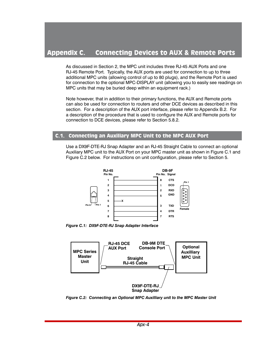 Apx-4 | Western Telematic MPC-20VS16-3 User Manual | Page 195 / 216