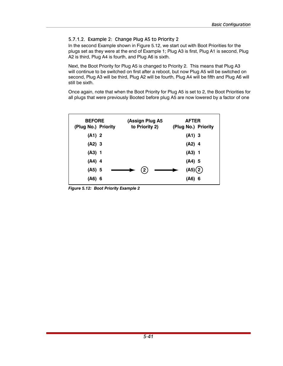 Example 2: change plug a5 to priority 2 -41, Boot priority example 2 -41 | Western Telematic MPC-20VS16-3 User Manual | Page 72 / 216