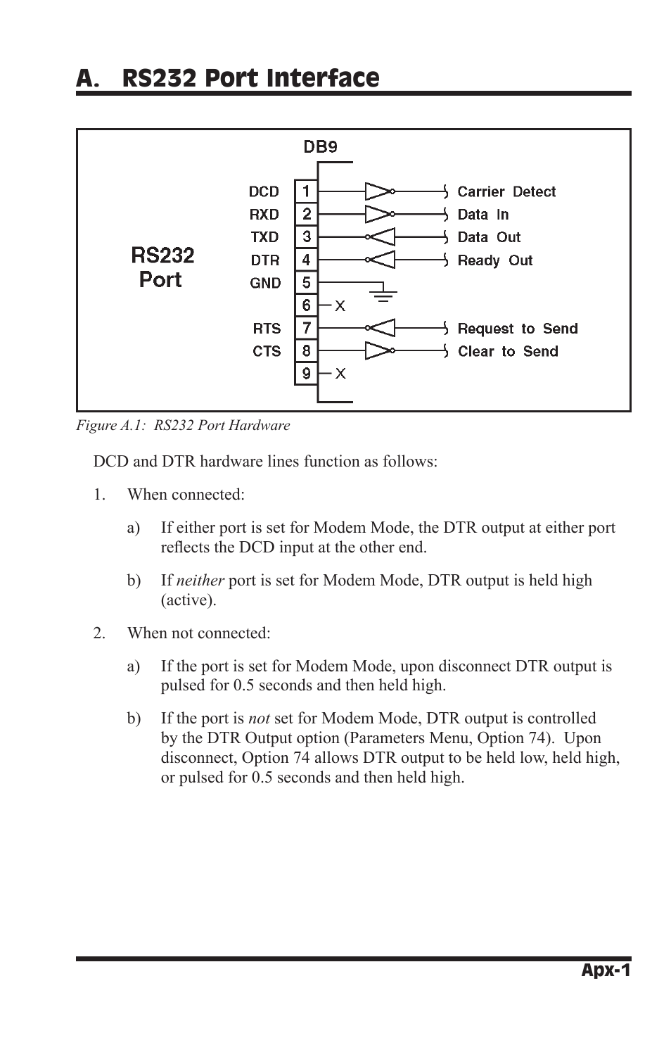 A. rs232 port interface | Western Telematic WTI NetReach APS-16M User Manual | Page 71 / 82
