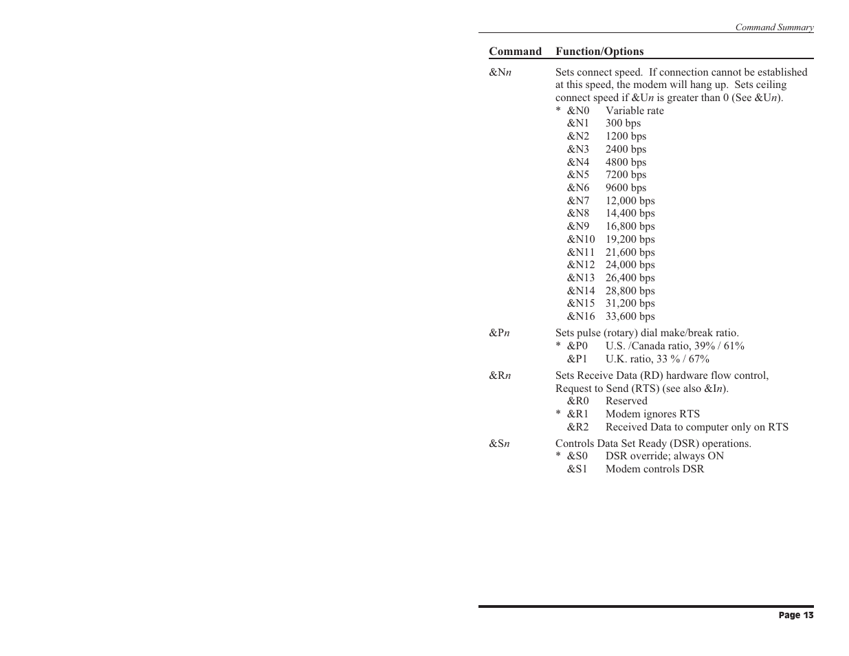 Western Telematic Data/FaxModem User Manual | Page 15 / 26