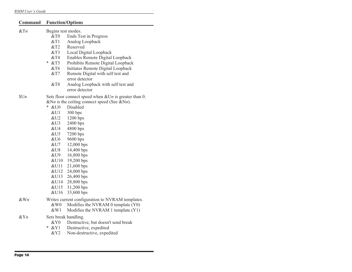 Western Telematic Data/FaxModem User Manual | Page 16 / 26