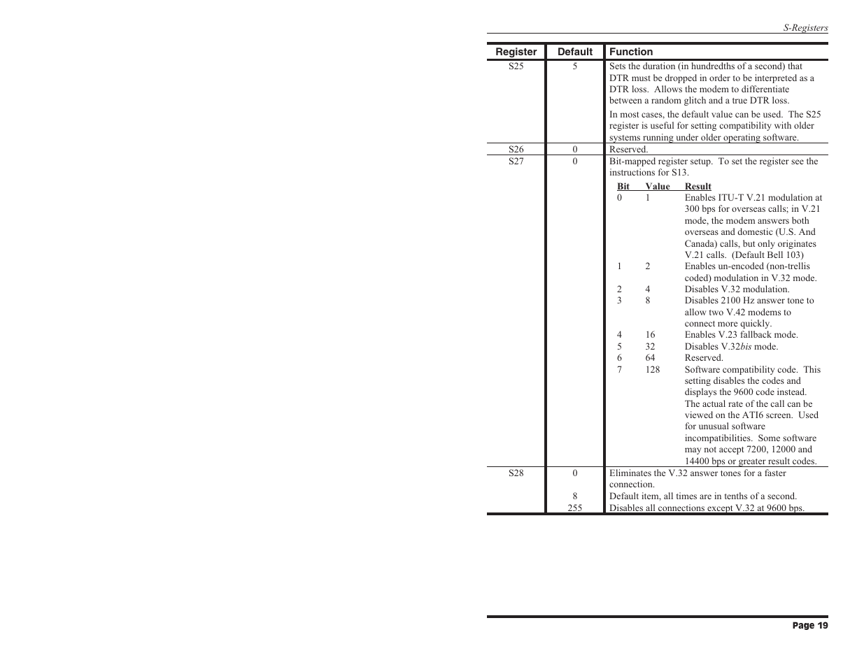 Western Telematic Data/FaxModem User Manual | Page 21 / 26