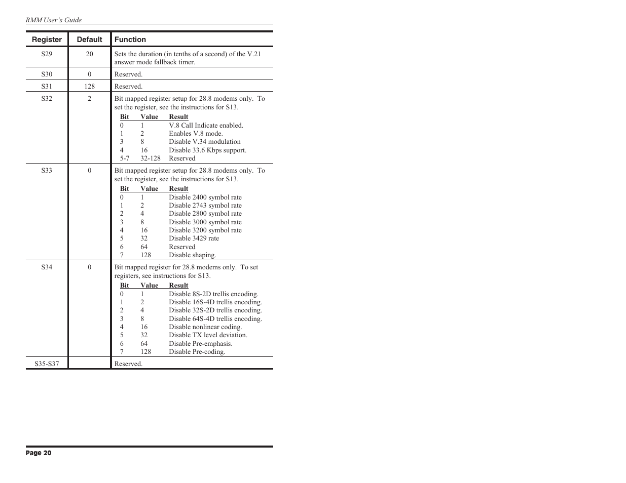 Western Telematic Data/FaxModem User Manual | Page 22 / 26