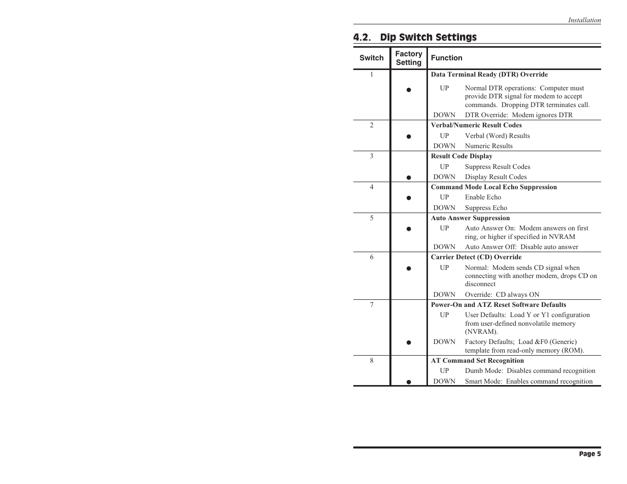 Dip switch settings | Western Telematic Data/FaxModem User Manual | Page 7 / 26