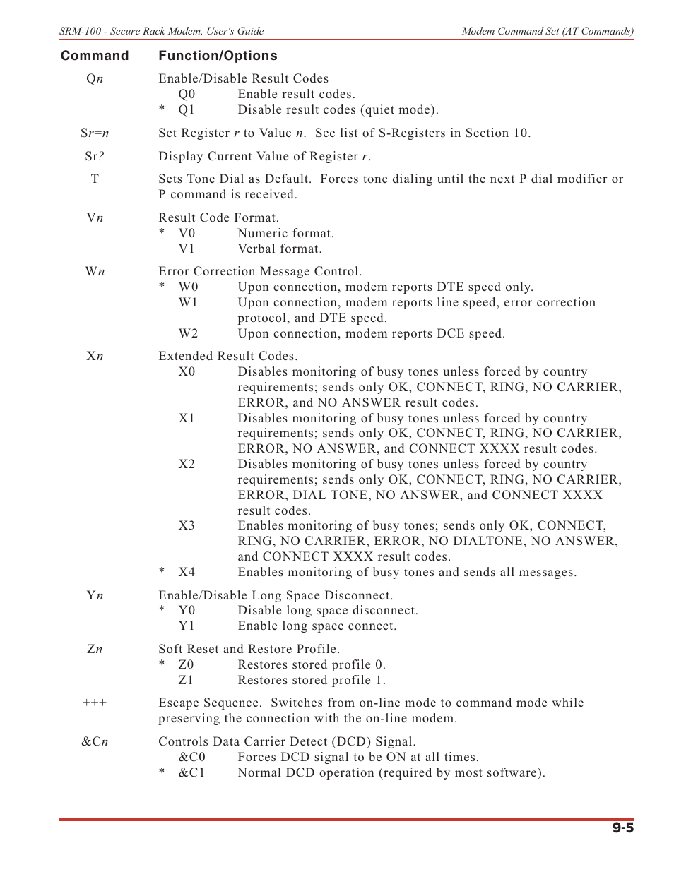 Western Telematic SRM-100 User Manual | Page 44 / 61