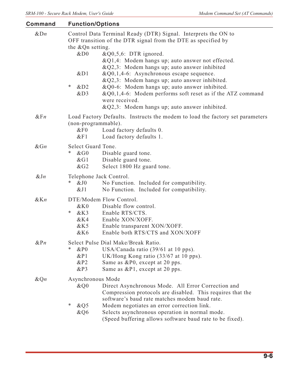 Western Telematic SRM-100 User Manual | Page 45 / 61
