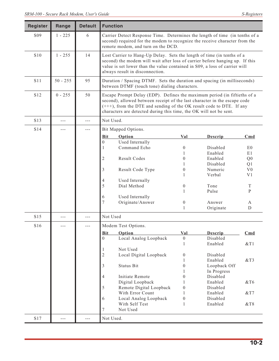 Western Telematic SRM-100 User Manual | Page 48 / 61