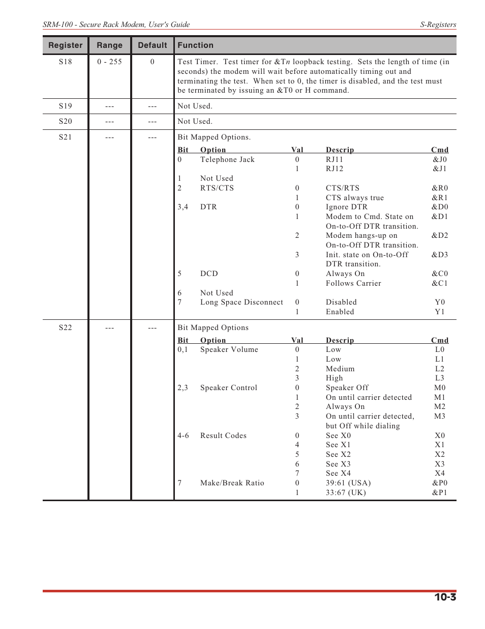 Western Telematic SRM-100 User Manual | Page 49 / 61