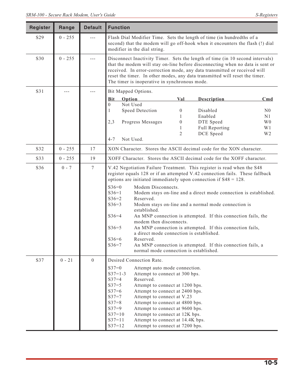 Western Telematic SRM-100 User Manual | Page 51 / 61