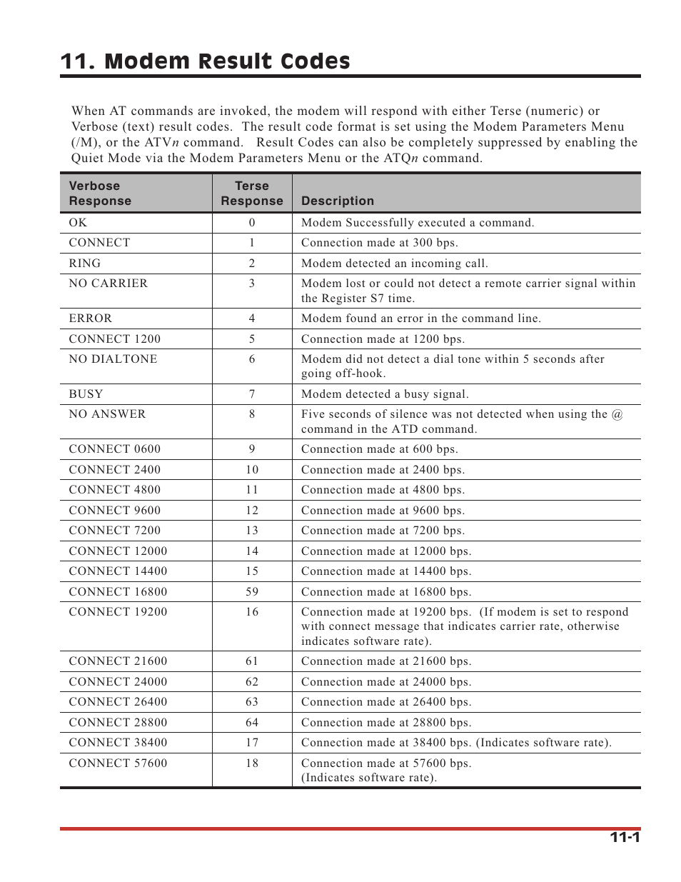 Modem result codes | Western Telematic SRM-100 User Manual | Page 54 / 61