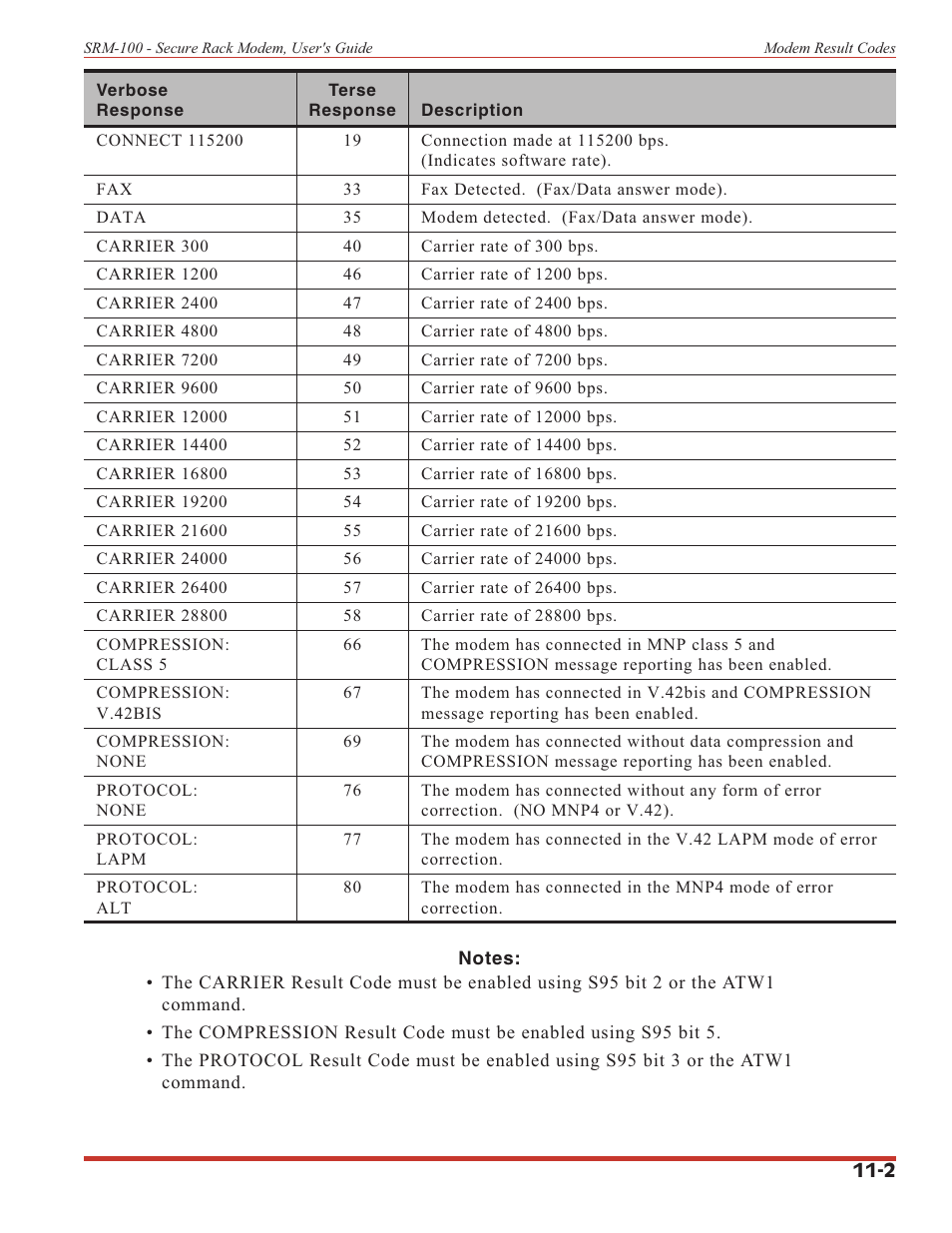 Western Telematic SRM-100 User Manual | Page 55 / 61